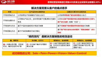 思博集团合伙人座谈会在松山湖思博学院圆满召开，共商企业管理咨询新蓝图