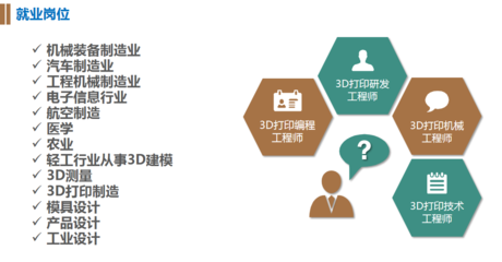 湖南初中毕业女生学习3D打印专业的可行性分析与建议