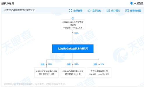 亚马逊中国关联公司经营范围扩容 新增企业管理咨询业务