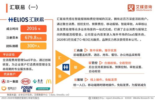 2019-2020中国费控报销行业研究报告