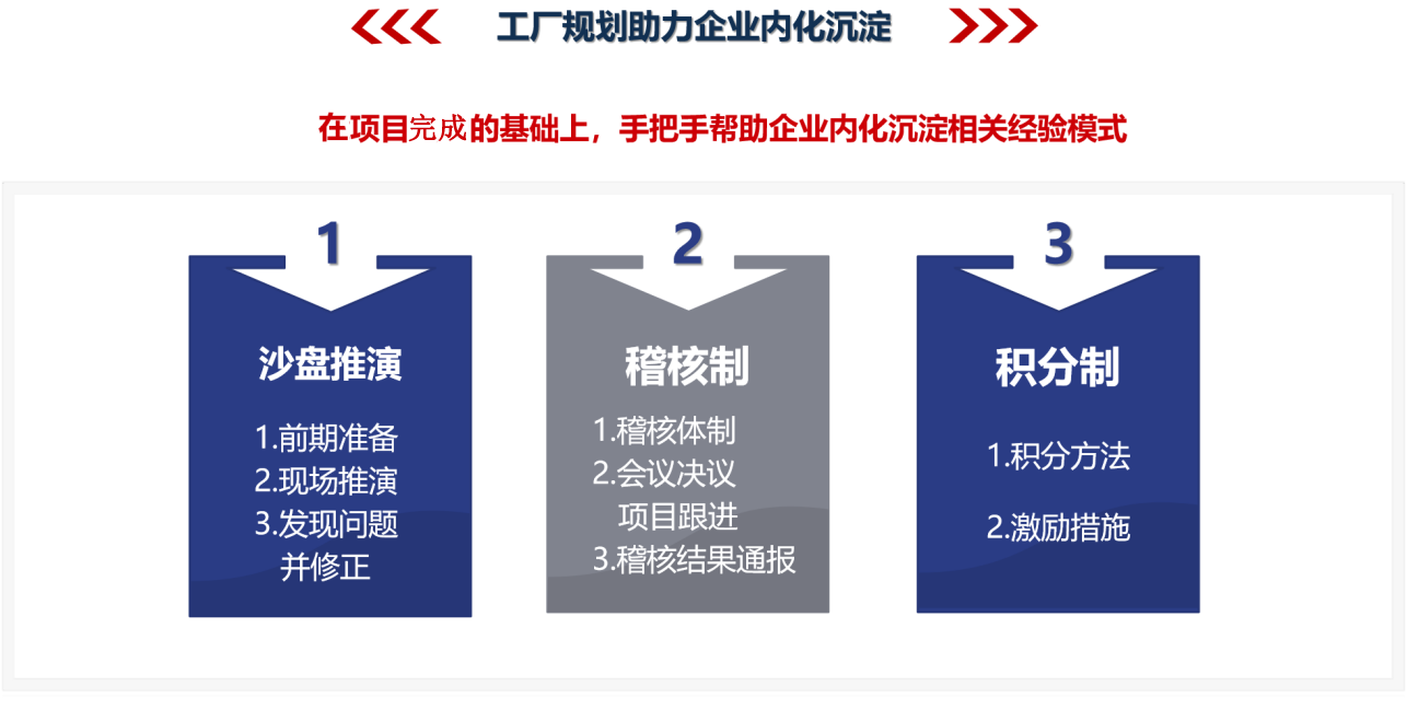 工厂规划管理咨询 提升运营效率与战略布局的引擎