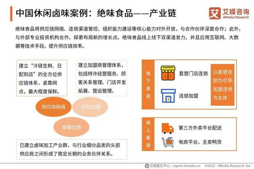 中国卤制品行业研究报告 市场现状、竞争格局与未来趋势（2021年）