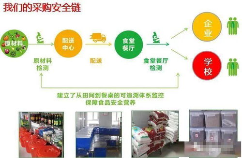 利润倍增 餐饮企业精益管理会议暨长春利远餐饮公司中央厨房参观纪实